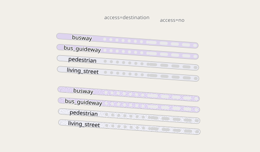 Road classes with implicit access restrictions